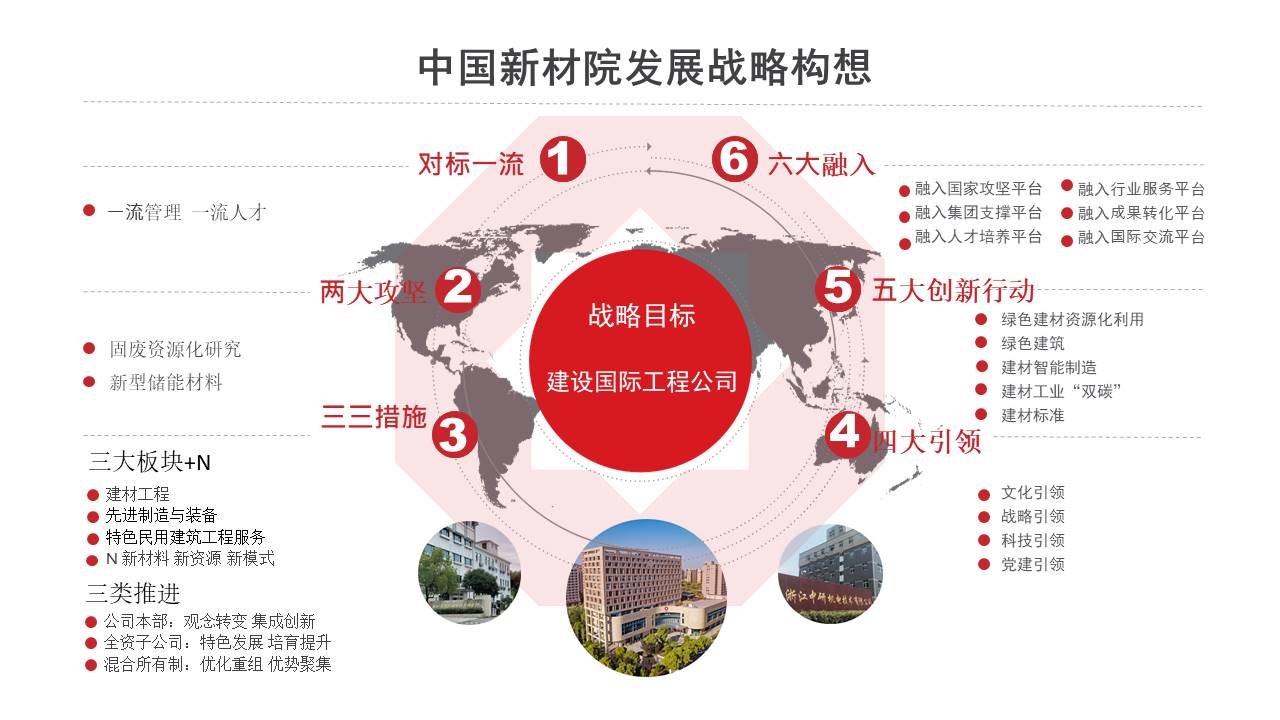 文化宣貫 戰(zhàn)略引領(lǐng) 聚焦發(fā)展——中國新材院開展集團(tuán)戰(zhàn)略文化宣貫系列活動